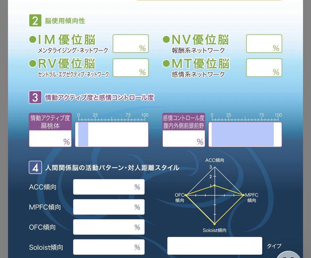 脳傾向性診断